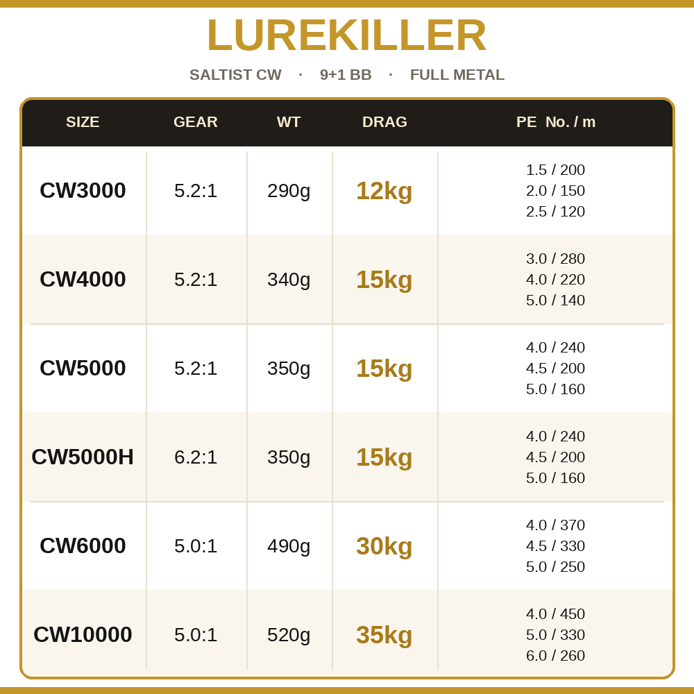 Lurekiller Saltist CW Full Met - Kastking Reel Zephyr 评论和价格